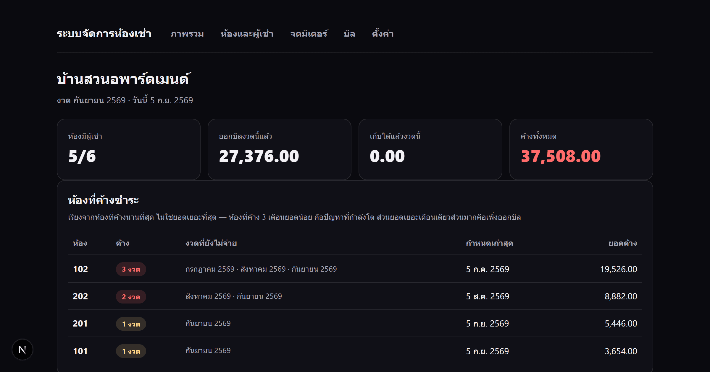 หน้าแรก — ห้องไหนค้างกี่งวด เรียงจากที่ค้างนานที่สุด